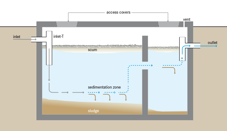 Schematic_of_a_septic_tank